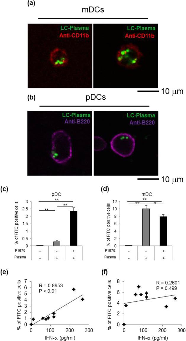 https://cdn.ncbi.nlm.nih.gov/pmc/blobs/0b0c/5816640/3abf87d86175/41598_2018_21527_Fig4_HTML.jpg