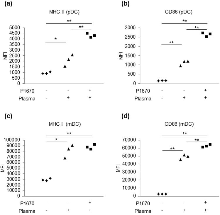 https://cdn.ncbi.nlm.nih.gov/pmc/blobs/0b0c/5816640/3cafcfc42838/41598_2018_21527_Fig3_HTML.jpg