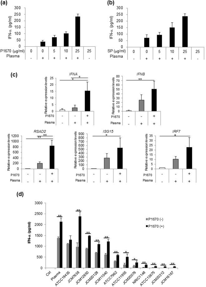 https://cdn.ncbi.nlm.nih.gov/pmc/blobs/0b0c/5816640/5c839345caaa/41598_2018_21527_Fig1_HTML.jpg