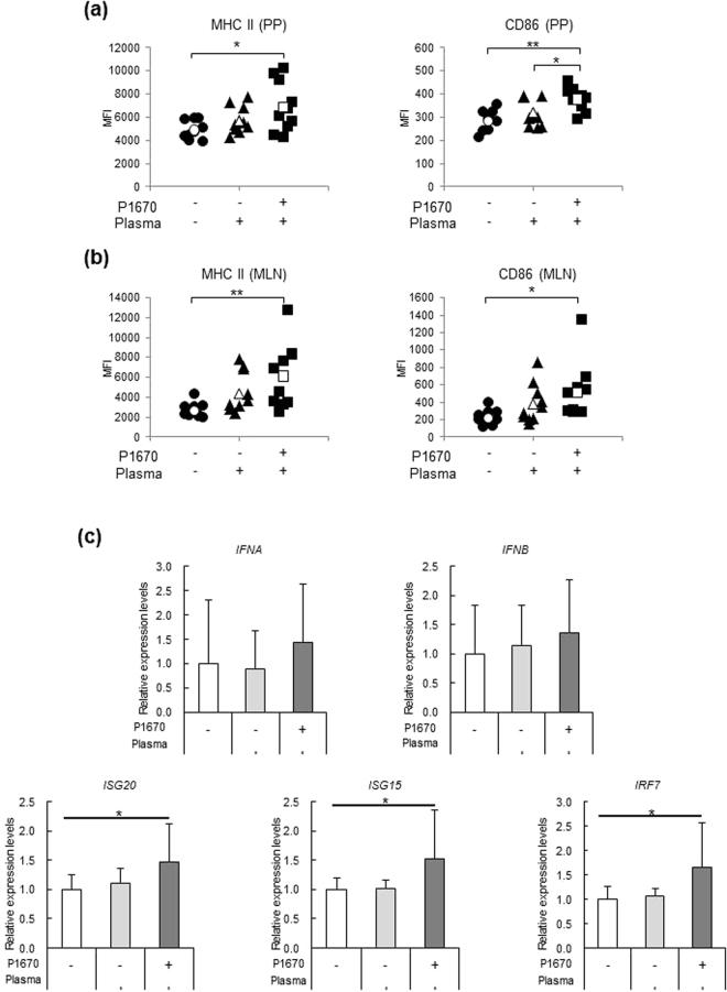 https://cdn.ncbi.nlm.nih.gov/pmc/blobs/0b0c/5816640/f9594cc97ff1/41598_2018_21527_Fig5_HTML.jpg