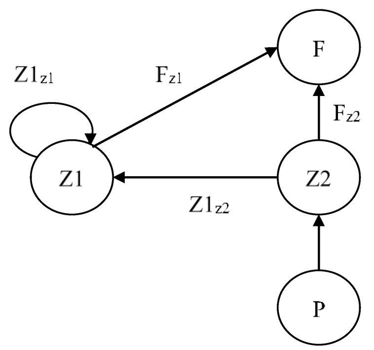 https://cdn.ncbi.nlm.nih.gov/pmc/blobs/0b0d/5485469/9859647779e8/biology-06-00022-g001.jpg