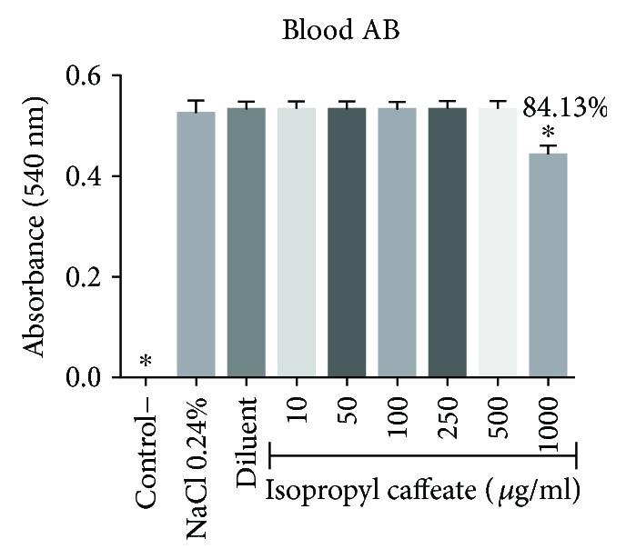 https://cdn.ncbi.nlm.nih.gov/pmc/blobs/0b0d/5932986/1c7c56d1ce5b/OMCL2018-6179427.009.jpg