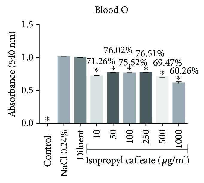https://cdn.ncbi.nlm.nih.gov/pmc/blobs/0b0d/5932986/4bafb62c1fad/OMCL2018-6179427.008.jpg