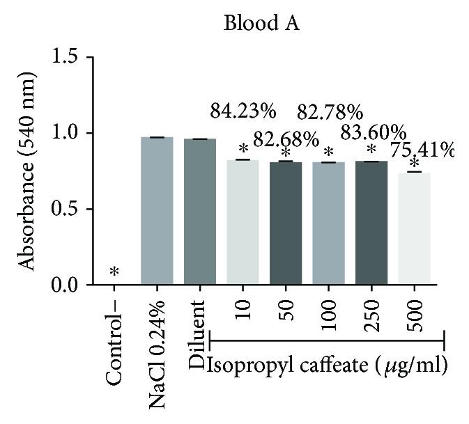 https://cdn.ncbi.nlm.nih.gov/pmc/blobs/0b0d/5932986/4e6894e252a8/OMCL2018-6179427.006.jpg