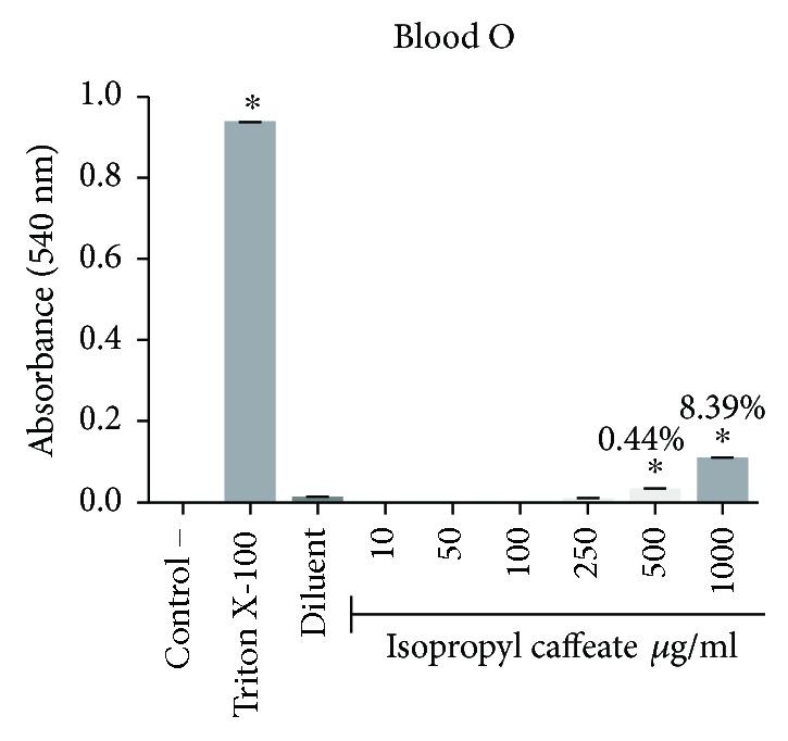 https://cdn.ncbi.nlm.nih.gov/pmc/blobs/0b0d/5932986/a06d6eee7bdd/OMCL2018-6179427.004.jpg