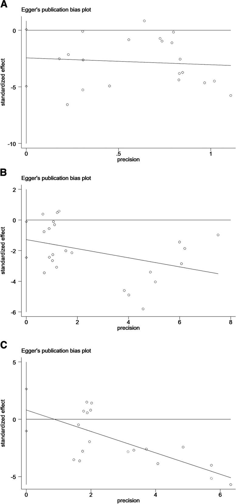 https://cdn.ncbi.nlm.nih.gov/pmc/blobs/0b0e/10668431/065c29844d73/13741_2023_347_Fig8_HTML.jpg