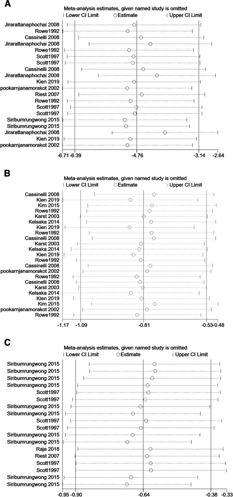 https://cdn.ncbi.nlm.nih.gov/pmc/blobs/0b0e/10668431/e9eca833ff50/13741_2023_347_Fig9_HTML.jpg