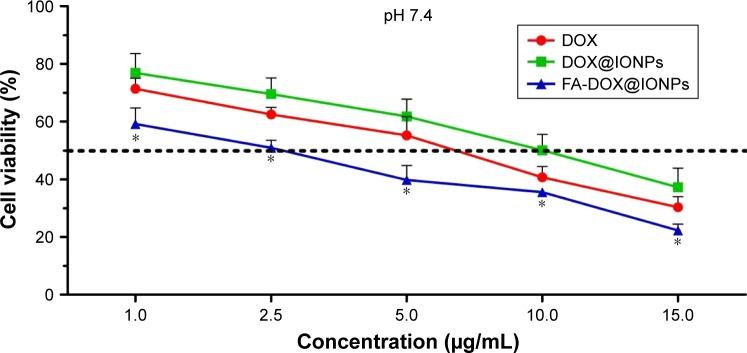 https://cdn.ncbi.nlm.nih.gov/pmc/blobs/0b0e/5834183/12355d021601/ijn-13-1119Fig5.jpg
