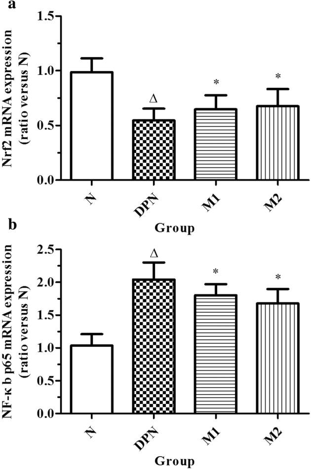 https://cdn.ncbi.nlm.nih.gov/pmc/blobs/0b0f/6882806/2e50b7e08ce0/12010_2019_3052_Fig5_HTML.jpg