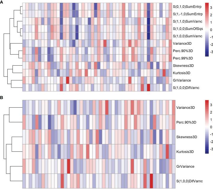 https://cdn.ncbi.nlm.nih.gov/pmc/blobs/0b0f/7890009/2522d74dd3dd/fonc-10-604266-g005.jpg