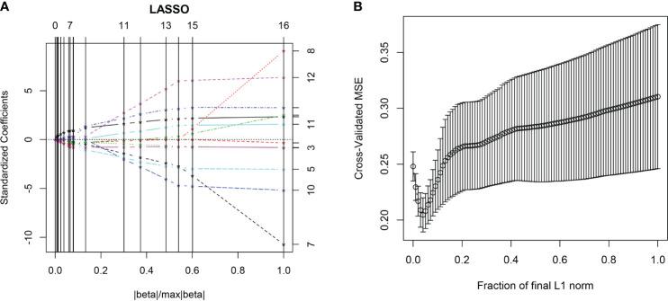 https://cdn.ncbi.nlm.nih.gov/pmc/blobs/0b0f/7890009/2c2ef4ef3795/fonc-10-604266-g003.jpg