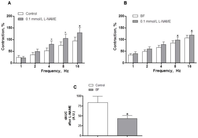 https://cdn.ncbi.nlm.nih.gov/pmc/blobs/0b12/3544726/a8bcca67af71/pone.0053802.g006.jpg