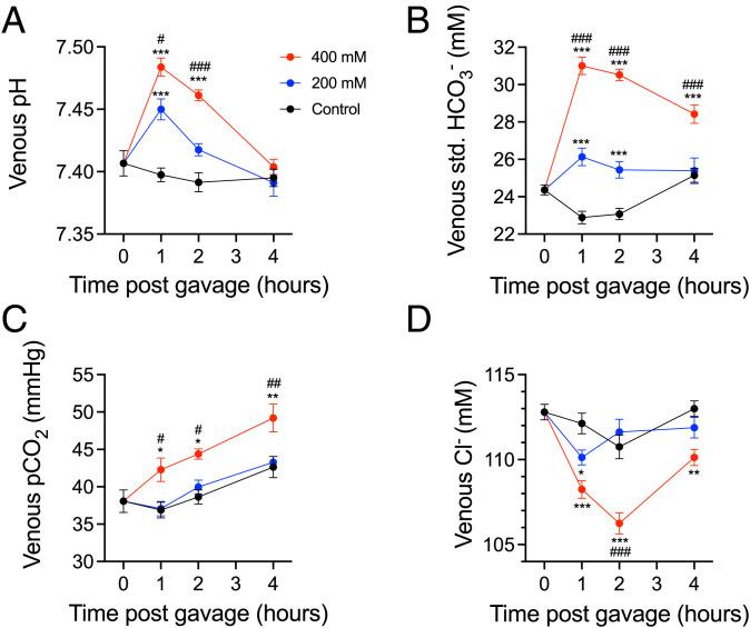 https://cdn.ncbi.nlm.nih.gov/pmc/blobs/0b12/8872776/e6dd6e944807/pnas.2116836119fig02.jpg