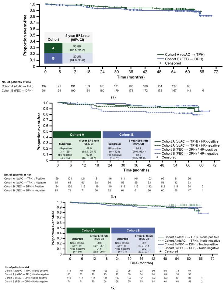 https://cdn.ncbi.nlm.nih.gov/pmc/blobs/0b12/9179451/5d7c8980d83e/cancers-14-02596-g002a.jpg
