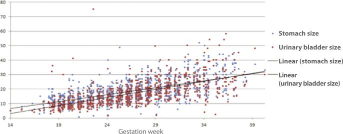 https://cdn.ncbi.nlm.nih.gov/pmc/blobs/0b12/9714285/3cbcf23ae04e/jou-22-e161-g005.jpg