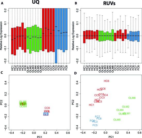 https://cdn.ncbi.nlm.nih.gov/pmc/blobs/0b13/4652761/9e9cb79badec/gkv736fig6.jpg