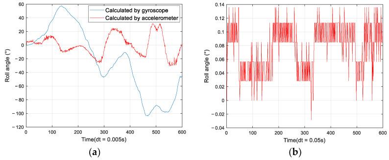 https://cdn.ncbi.nlm.nih.gov/pmc/blobs/0b14/9460884/6bd9ac934922/sensors-22-06411-g002.jpg