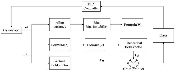 https://cdn.ncbi.nlm.nih.gov/pmc/blobs/0b14/9460884/e7a8c429441d/sensors-22-06411-g004.jpg
