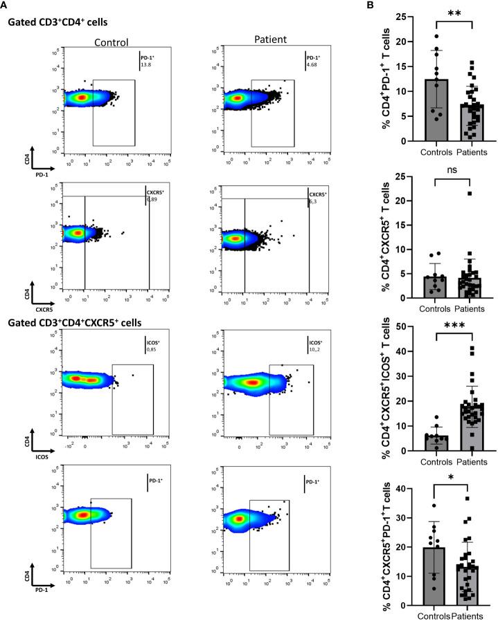 https://cdn.ncbi.nlm.nih.gov/pmc/blobs/0b15/11148216/eab5718519e9/fimmu-15-1325356-g001.jpg
