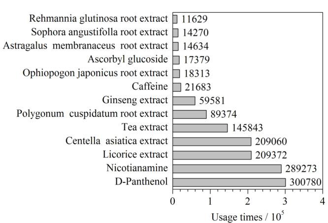 https://cdn.ncbi.nlm.nih.gov/pmc/blobs/0b15/9520369/14d34db05bfc/cjc-40-09-817-img_1.jpg