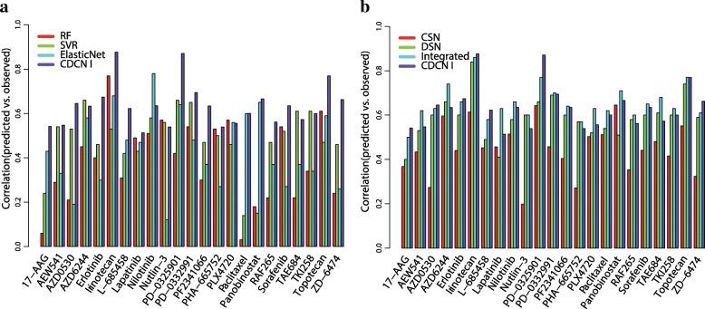 https://cdn.ncbi.nlm.nih.gov/pmc/blobs/0b16/6341656/97e54ac4cf14/12859_2019_2608_Fig5_HTML.jpg