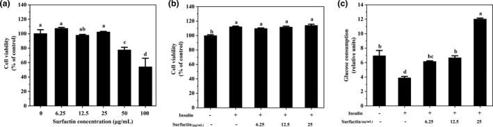 https://cdn.ncbi.nlm.nih.gov/pmc/blobs/0b16/9281957/c4ee2f422aa8/FSN3-10-2455-g003.jpg