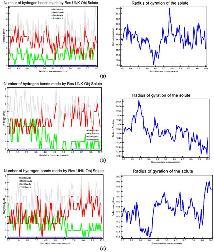 https://cdn.ncbi.nlm.nih.gov/pmc/blobs/0b17/10925480/388f9112390c/f1000research-11-162222-g0003.jpg
