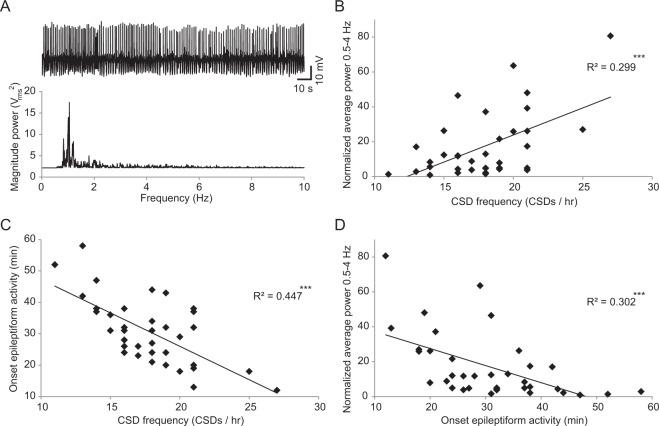 https://cdn.ncbi.nlm.nih.gov/pmc/blobs/0b19/6240030/2a5bd0baacee/41598_2018_35285_Fig3_HTML.jpg