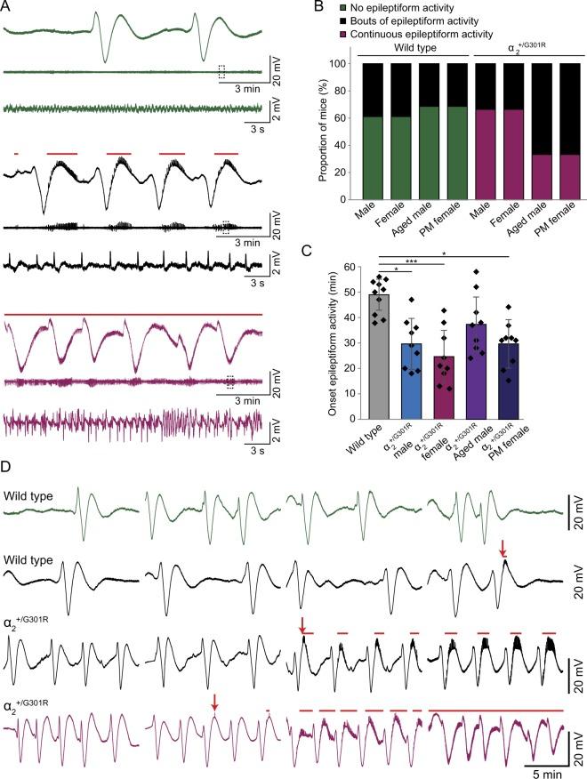 https://cdn.ncbi.nlm.nih.gov/pmc/blobs/0b19/6240030/56f1017a6de2/41598_2018_35285_Fig2_HTML.jpg