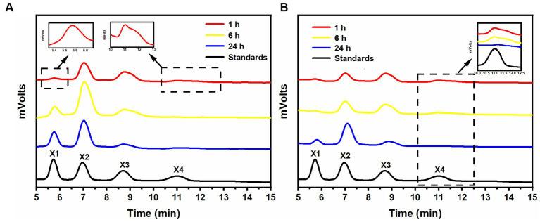 https://cdn.ncbi.nlm.nih.gov/pmc/blobs/0b1b/10762781/8964f6bcb57f/fmicb-14-1292726-g002.jpg