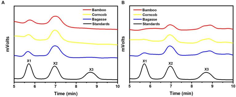 https://cdn.ncbi.nlm.nih.gov/pmc/blobs/0b1b/10762781/9caf5a235258/fmicb-14-1292726-g005.jpg