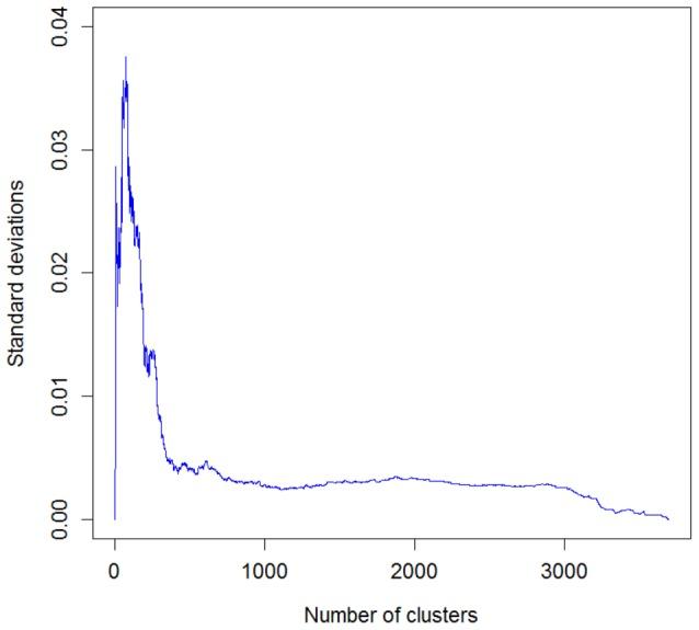 https://cdn.ncbi.nlm.nih.gov/pmc/blobs/0b1c/4096758/1ad5757951df/pone.0102069.g007.jpg