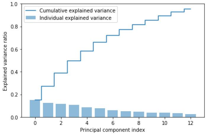 https://cdn.ncbi.nlm.nih.gov/pmc/blobs/0b1d/11679887/4e439e91d2d4/sensors-24-07924-g007.jpg