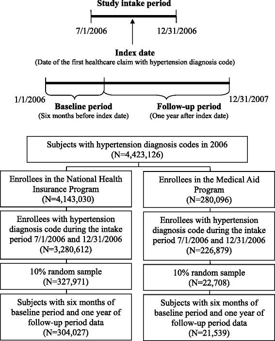 https://cdn.ncbi.nlm.nih.gov/pmc/blobs/0b1f/4243280/0f4dd21acdf6/12913_2014_570_Fig1_HTML.jpg
