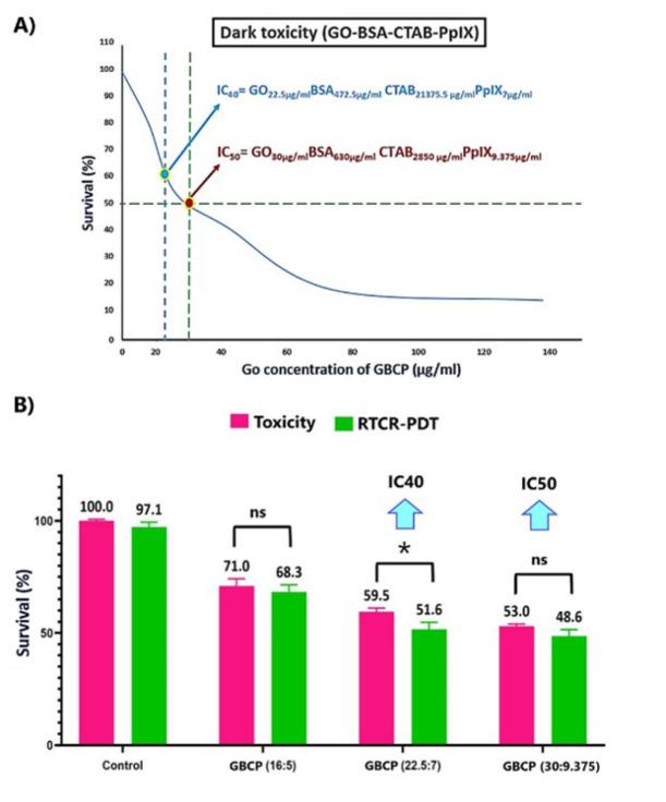 https://cdn.ncbi.nlm.nih.gov/pmc/blobs/0b20/12399066/31d12dabecc4/IJBMS-28-1392-g004.jpg