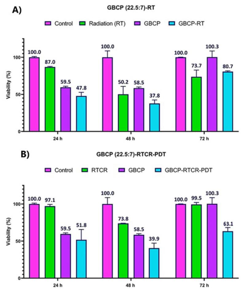 https://cdn.ncbi.nlm.nih.gov/pmc/blobs/0b20/12399066/aaedef16e052/IJBMS-28-1392-g006.jpg