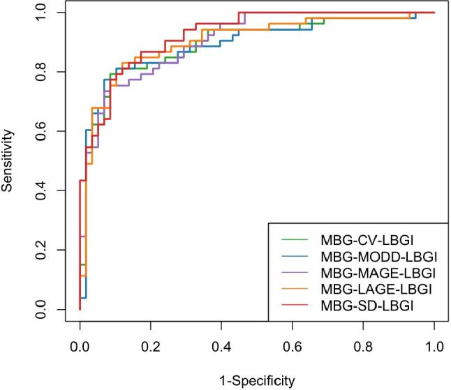 https://cdn.ncbi.nlm.nih.gov/pmc/blobs/0b21/12103024/5dc230302f41/13098_2025_1713_Fig2_HTML.jpg