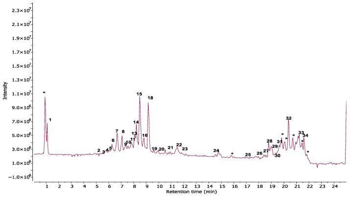 https://cdn.ncbi.nlm.nih.gov/pmc/blobs/0b22/12348932/21dcfc65e6b0/plants-14-02395-g003.jpg
