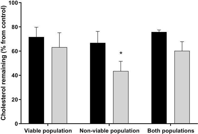 https://cdn.ncbi.nlm.nih.gov/pmc/blobs/0b24/6614389/d7d006b1f526/41598_2019_45831_Fig4_HTML.jpg