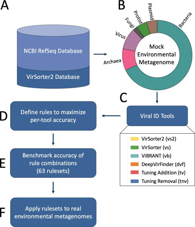https://cdn.ncbi.nlm.nih.gov/pmc/blobs/0b25/10949488/70fc37d93b89/msystems.01105-23.f001.jpg