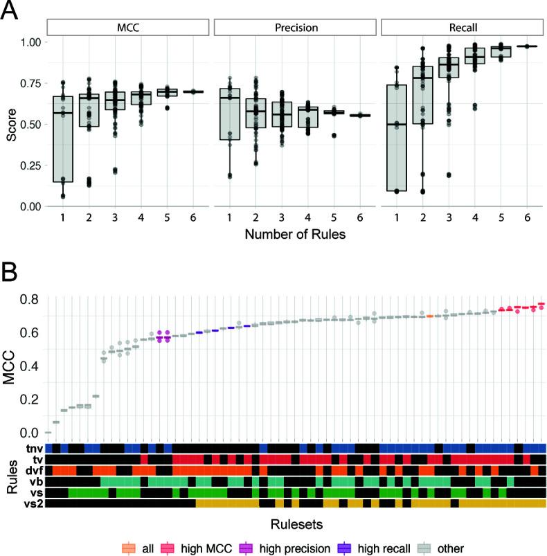 https://cdn.ncbi.nlm.nih.gov/pmc/blobs/0b25/10949488/9d9c0f312f58/msystems.01105-23.f004.jpg