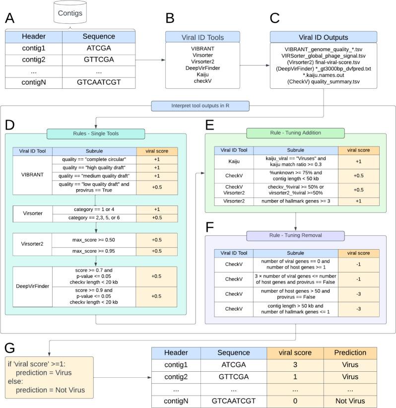 https://cdn.ncbi.nlm.nih.gov/pmc/blobs/0b25/10949488/a5d0877bb007/msystems.01105-23.f002.jpg