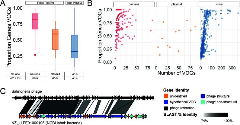 https://cdn.ncbi.nlm.nih.gov/pmc/blobs/0b25/10949488/d4e6e55d2a16/msystems.01105-23.f006.jpg