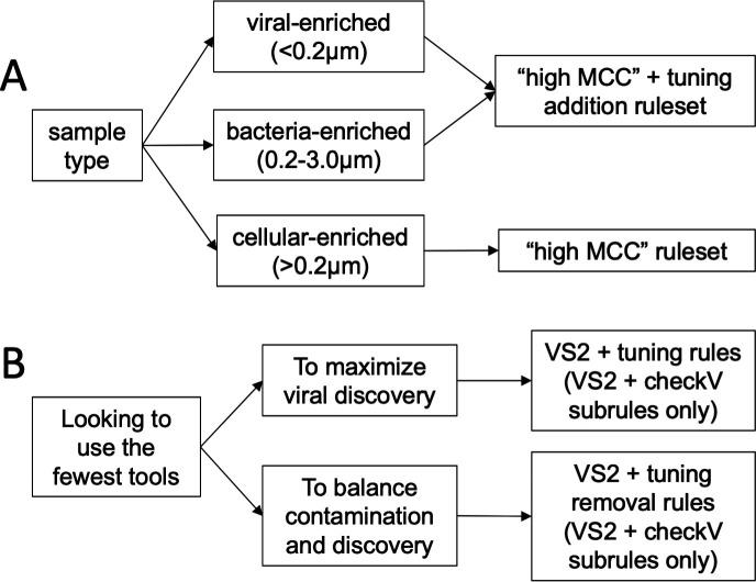 https://cdn.ncbi.nlm.nih.gov/pmc/blobs/0b25/10949488/ee477dcf102b/msystems.01105-23.f008.jpg