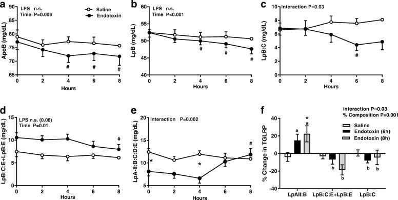 https://cdn.ncbi.nlm.nih.gov/pmc/blobs/0b28/5972402/5125c3728077/12944_2018_769_Fig2_HTML.jpg