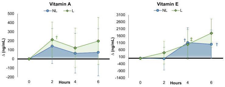 https://cdn.ncbi.nlm.nih.gov/pmc/blobs/0b2c/10347199/55d521b721f6/nutrients-15-03073-g004.jpg