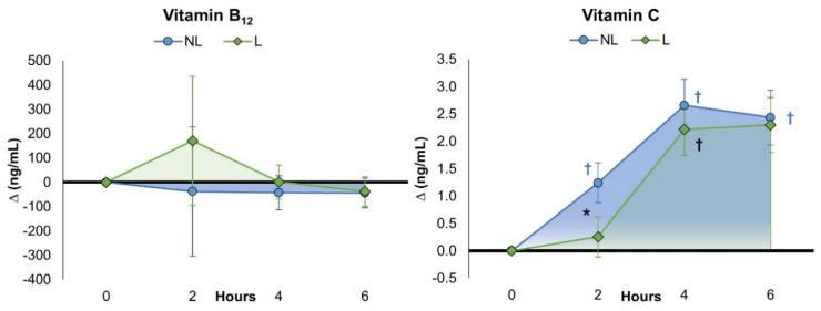 https://cdn.ncbi.nlm.nih.gov/pmc/blobs/0b2c/10347199/b6aac5fff8b2/nutrients-15-03073-g005.jpg