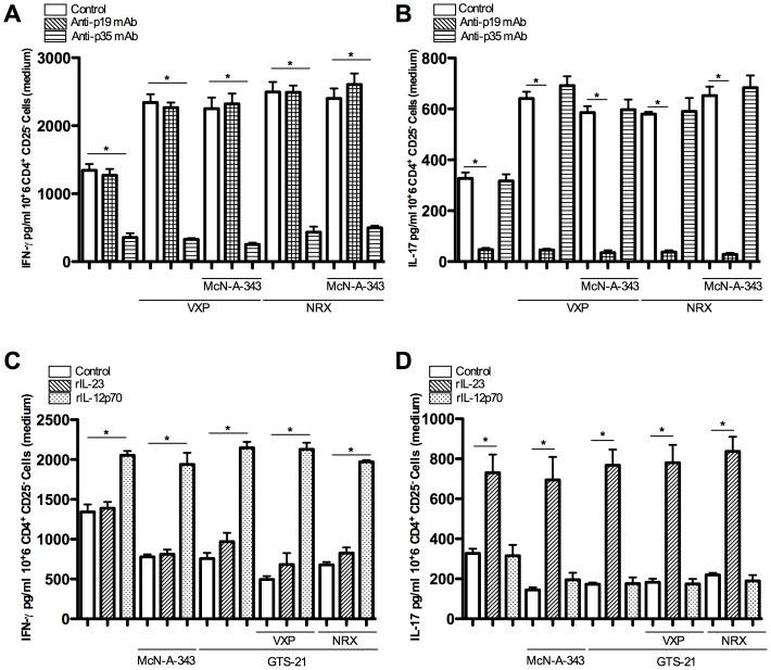https://cdn.ncbi.nlm.nih.gov/pmc/blobs/0b2c/4190311/171f520bee49/pone.0109272.g007.jpg