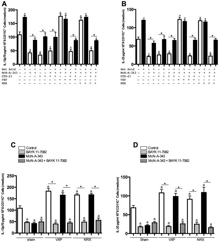 https://cdn.ncbi.nlm.nih.gov/pmc/blobs/0b2c/4190311/a4e7b4cff79a/pone.0109272.g005.jpg