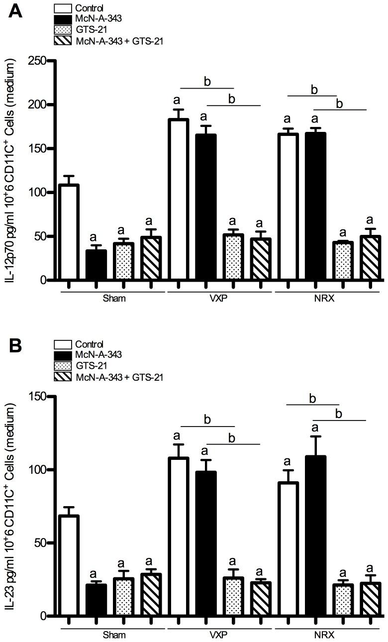 https://cdn.ncbi.nlm.nih.gov/pmc/blobs/0b2c/4190311/f62d7f33ec7f/pone.0109272.g004.jpg